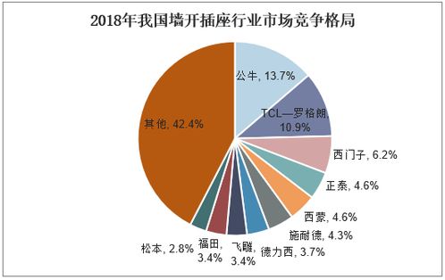 2021-2026年中國墻壁開關(guān)插座行業(yè)市場運行態(tài)勢與投資戰(zhàn)略咨詢報告分析