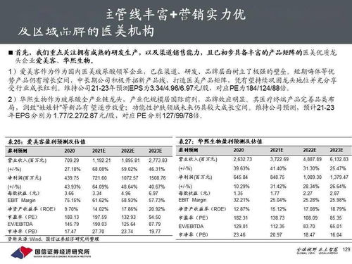 醫(yī)美產(chǎn)業(yè)深度投資框架暨中期策略 顏值新經(jīng)濟(jì),美麗無止境