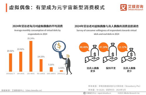前瞻布局，智勝未來 2024年中國(guó)虛擬數(shù)字人產(chǎn)業(yè)投資機(jī)遇與策略分析